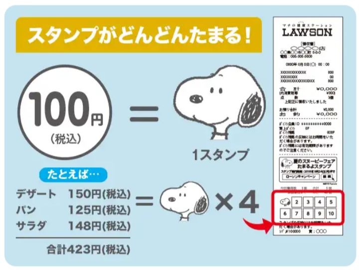 スヌーピーローソン2018コラボバスタオルサラダボウルアイスお菓子くじ4