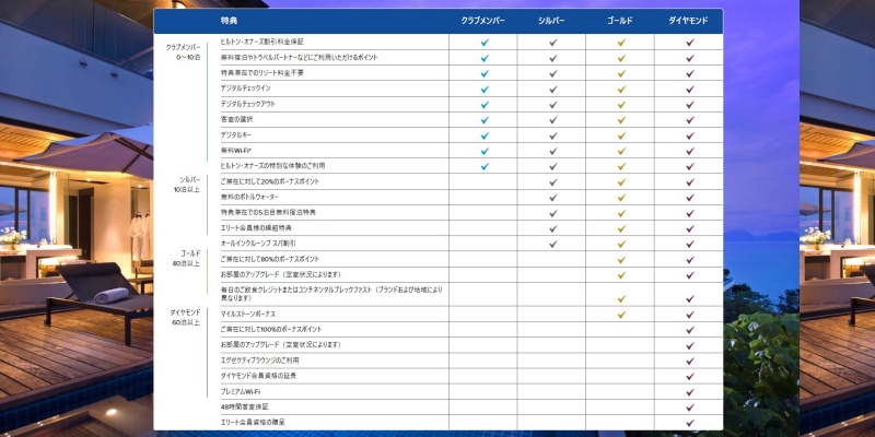 スヌーピースイーツビュッフェアフタヌーンティー10%引ヒルトンオナーズ2